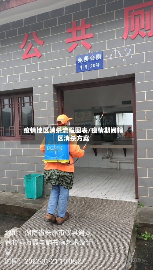 疫情地区消杀流程图表/疫情期间辖区消杀方案