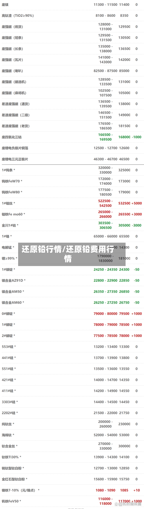 还原铅行情/还原铅费用行情