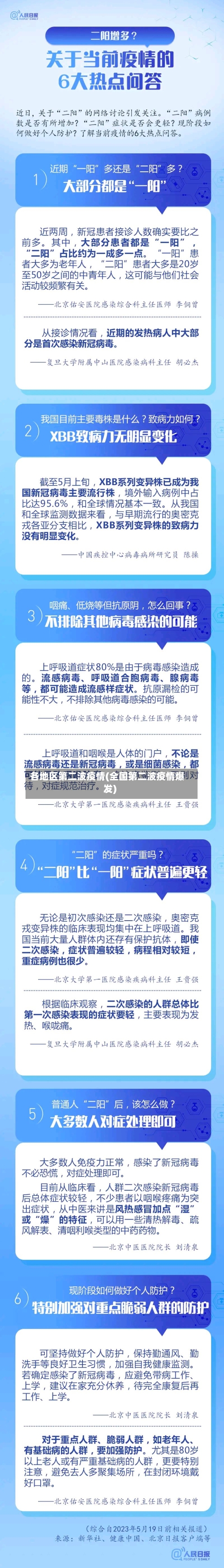 各地区第二波疫情(全国第二波疫情爆发)
