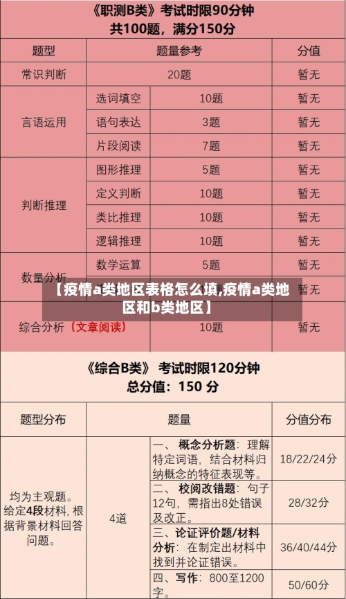 【疫情a类地区表格怎么填,疫情a类地区和b类地区】