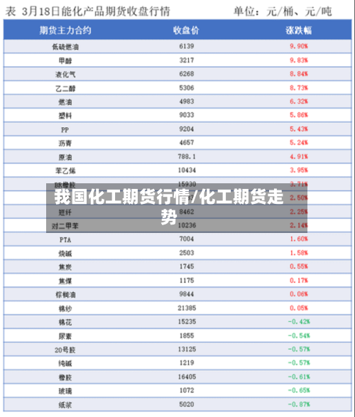 我国化工期货行情/化工期货走势