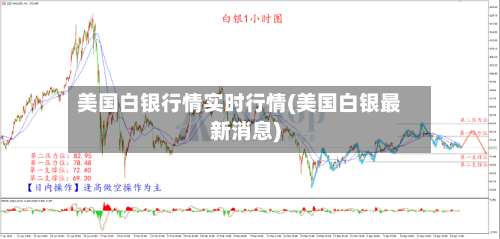 美国白银行情实时行情(美国白银最新消息)-第2张图片