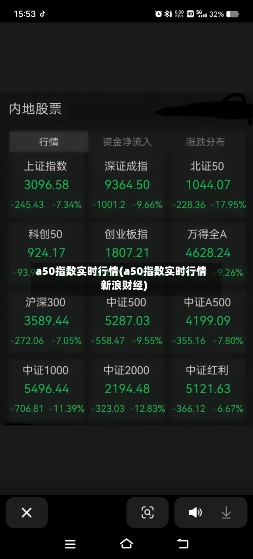 a50指数实时行情(a50指数实时行情新浪财经)