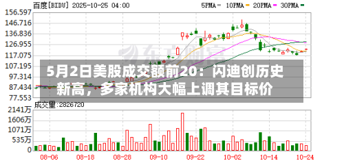 5月2日美股成交额前20：闪迪创历史新高，多家机构大幅上调其目标价