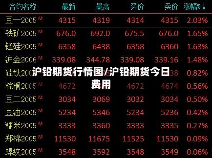 沪铅期货行情图/沪铅期货今日费用