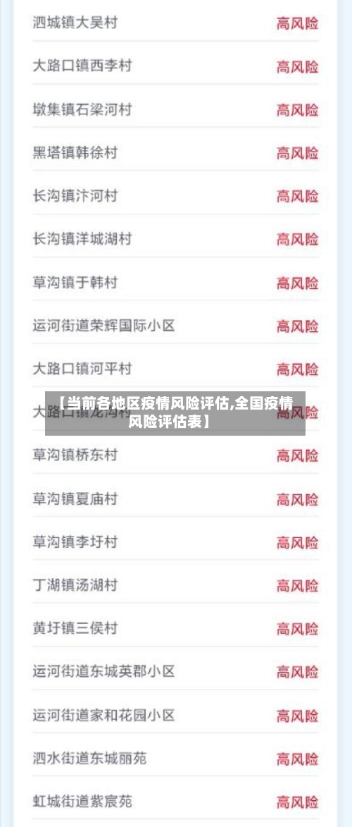 【当前各地区疫情风险评估,全国疫情风险评估表】