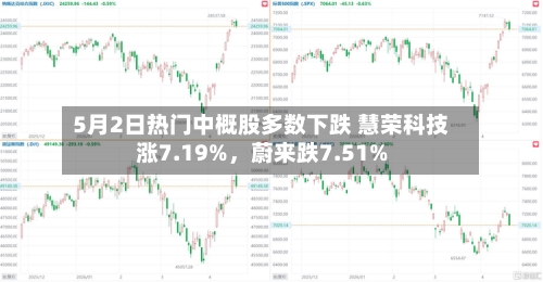 5月2日热门中概股多数下跌 慧荣科技涨7.19%，蔚来跌7.51%-第3张图片