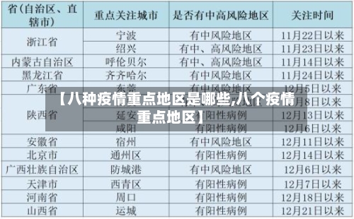【八种疫情重点地区是哪些,八个疫情重点地区】