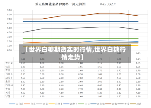 【世界白糖期货实时行情,世界白糖行情走势】