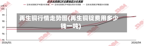 再生铜行情走势图(再生铜锭费用多少钱一吨)