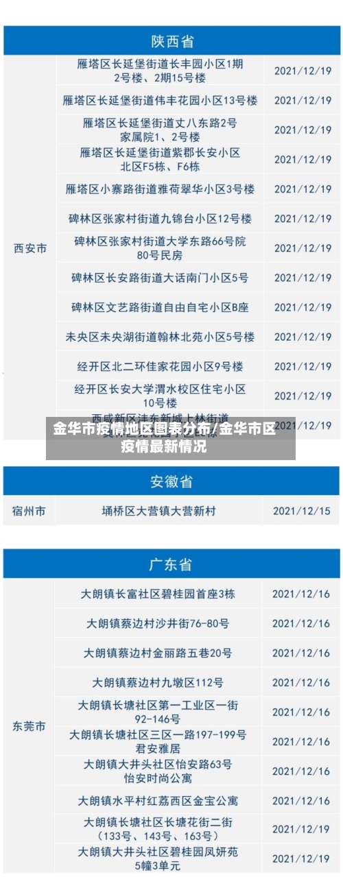 金华市疫情地区图表分布/金华市区疫情最新情况