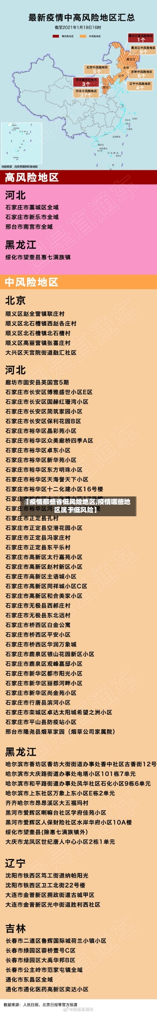【疫情那些省低风险地区,疫情哪些地区属于低风险】