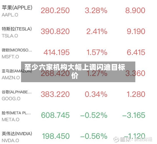 至少六家机构大幅上调闪迪目标价