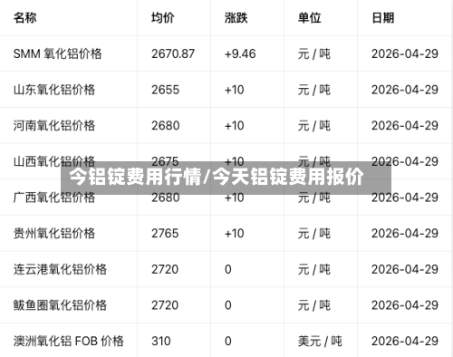 今铝锭费用行情/今天铝锭费用报价