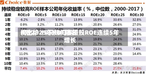 A股2025年ROE排名
榜出炉 15只热门赛道股ROE连续5年增长-第2张图片