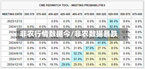 非农行情数据今/非农数据暴跌