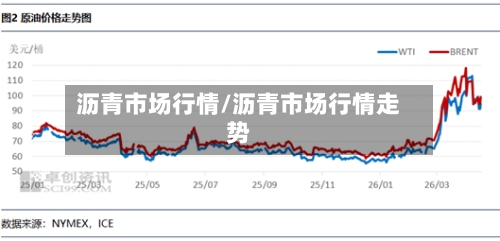 沥青市场行情/沥青市场行情走势-第2张图片