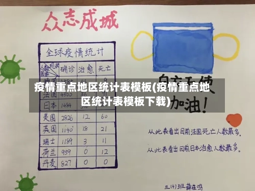 疫情重点地区统计表模板(疫情重点地区统计表模板下载)