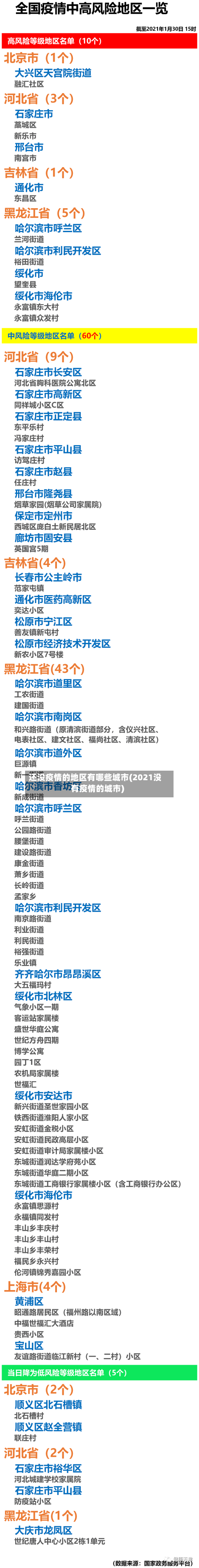 还没疫情的地区有哪些城市(2021没有疫情的城市)-第3张图片