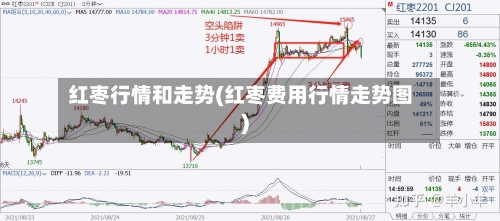 红枣行情和走势(红枣费用行情走势图)