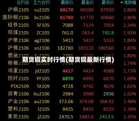 期货铜实时行情(期货铜最新行情)