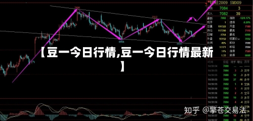 【豆一今日行情,豆一今日行情最新】