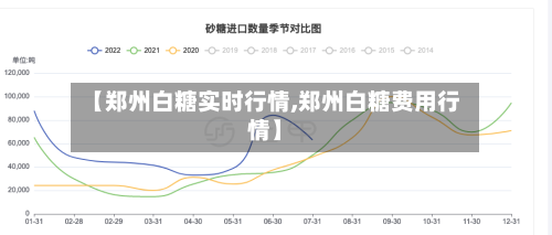 【郑州白糖实时行情,郑州白糖费用行情】