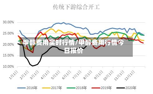 甲醇费用实时行情/甲醇费用行情今日报价