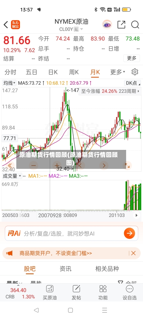 原油期货行情回顾(原油期货行情回顾图)