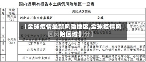 【全球疫情最新风险地区,全球疫情风险区域】