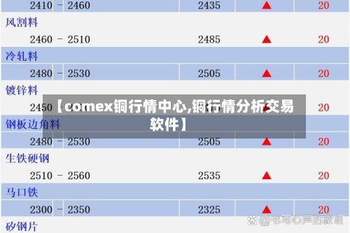 【comex铜行情中心,铜行情分析交易软件】