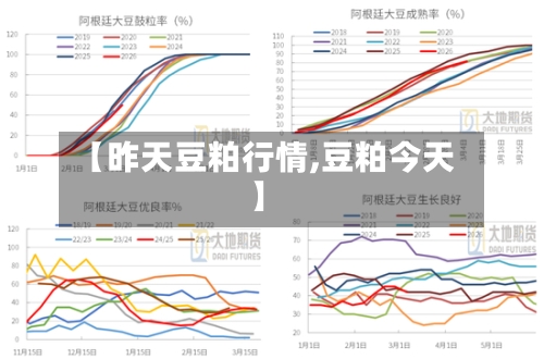 【昨天豆粕行情,豆粕今天】-第2张图片