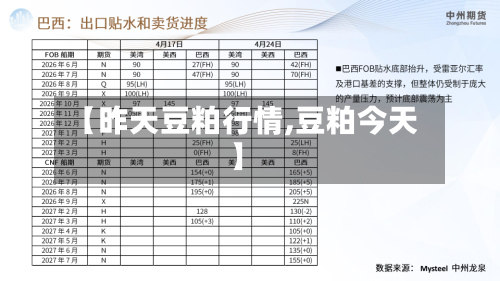 【昨天豆粕行情,豆粕今天】