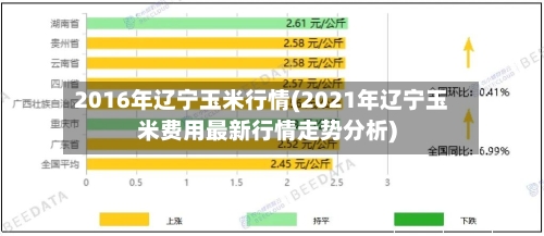 2016年辽宁玉米行情(2021年辽宁玉米费用最新行情走势分析)