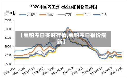 【豆粕今日实时行情,豆粕今日报价最新】
