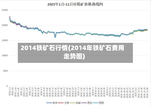2014铁矿石行情(2014年铁矿石费用走势图)