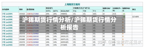 沪锡期货行情分析/沪锡期货行情分析报告