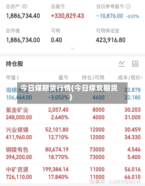今日煤期货行情(今日煤炭期货)