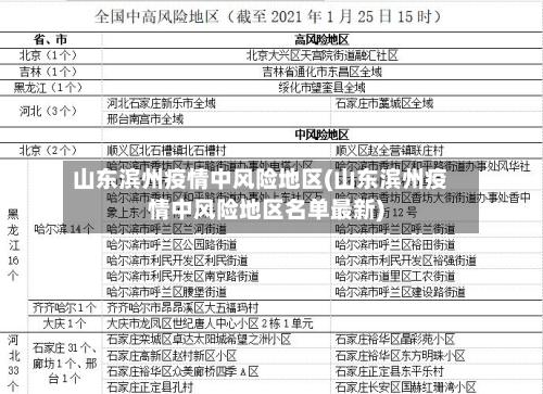山东滨州疫情中风险地区(山东滨州疫情中风险地区名单最新)