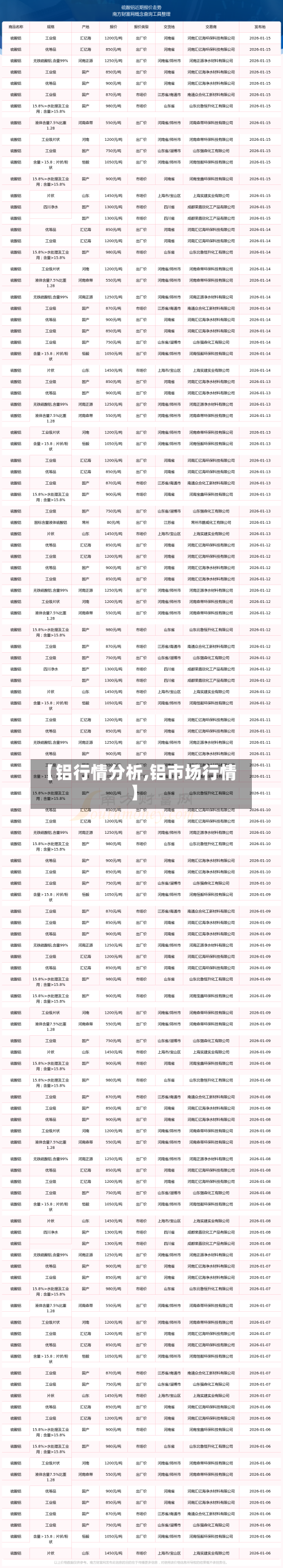 【铝行情分析,铝市场行情】-第2张图片