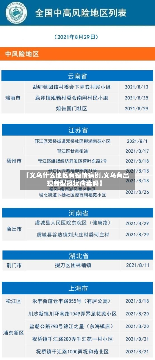 【义乌什么地区有疫情病例,义乌有出现新型冠状病毒吗】