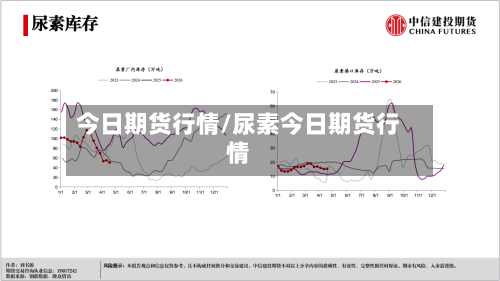今日期货行情/尿素今日期货行情
