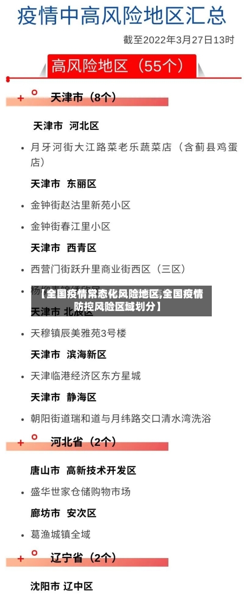 【全国疫情常态化风险地区,全国疫情防控风险区域划分】