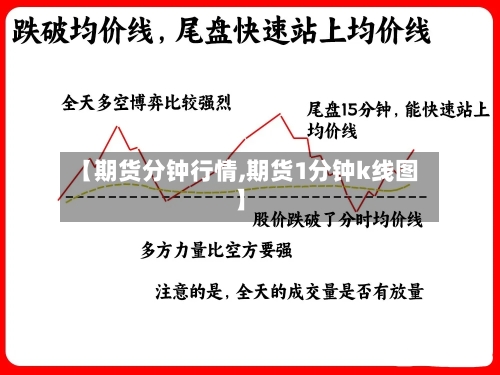 【期货分钟行情,期货1分钟k线图】