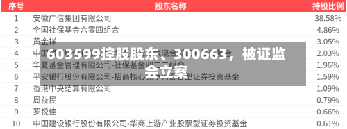603599控股股东	、300663，被证监会立案-第3张图片