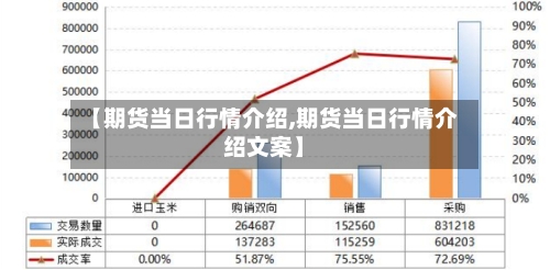 【期货当日行情介绍,期货当日行情介绍文案】