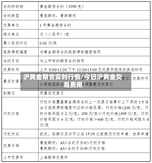 沪黄金期货实时行情/今日沪黄金交易费用