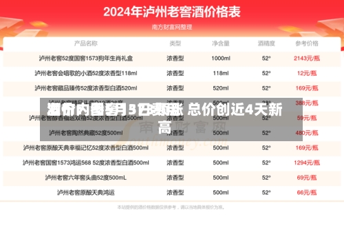 酒价内参5月3日费用发布：国窖1573领涨 总价创近4天新高-第2张图片