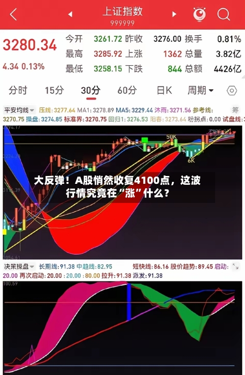 大反弹！A股悄然收复4100点，这波行情究竟在“涨”什么？