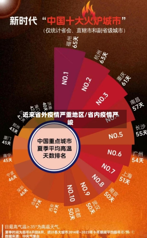 近来省外疫情严重地区/省内疫情严峻-第2张图片